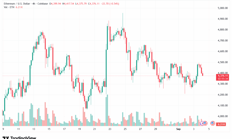تحليل الاثيريوم 2025-9-04 ETHEREUM-ETH