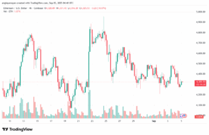 تحليل الاثيريوم 2025-9-05 ETHEREUM-ETH