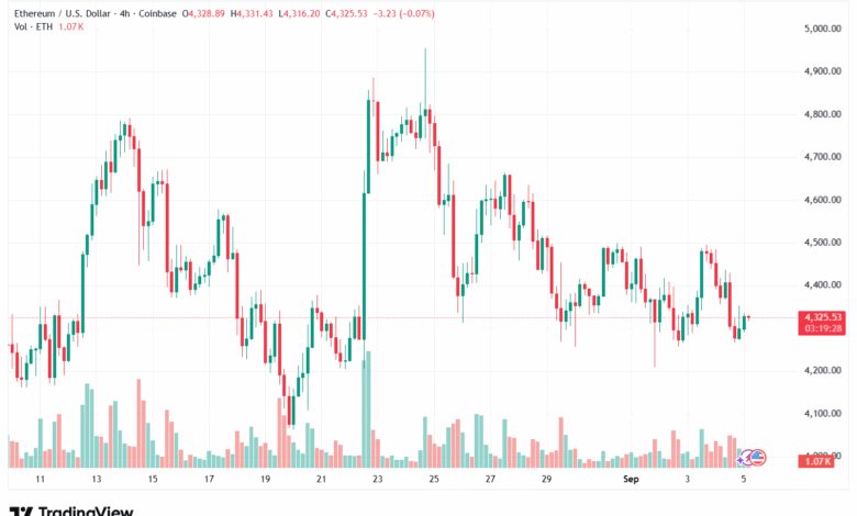 تحليل الاثيريوم 2025-9-05 ETHEREUM-ETH