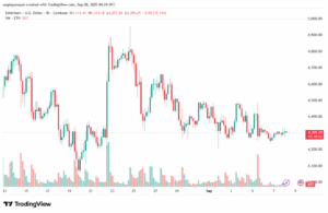 تحليل الاثيريوم 2025-9-08 ETHEREUM-ETH