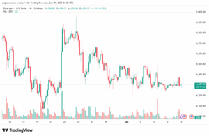تحليل الاثيريوم 2025-9-09 ETHEREUM-ETH