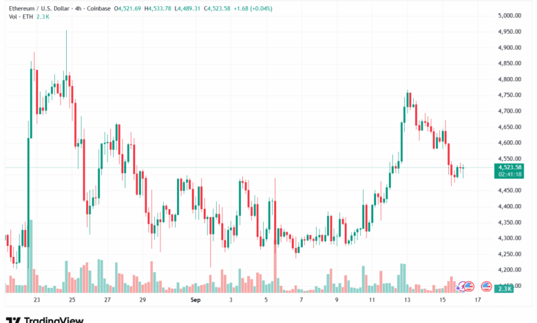 تحليل الاثيريوم 2025-9-16 ETHEREUM-ETH
