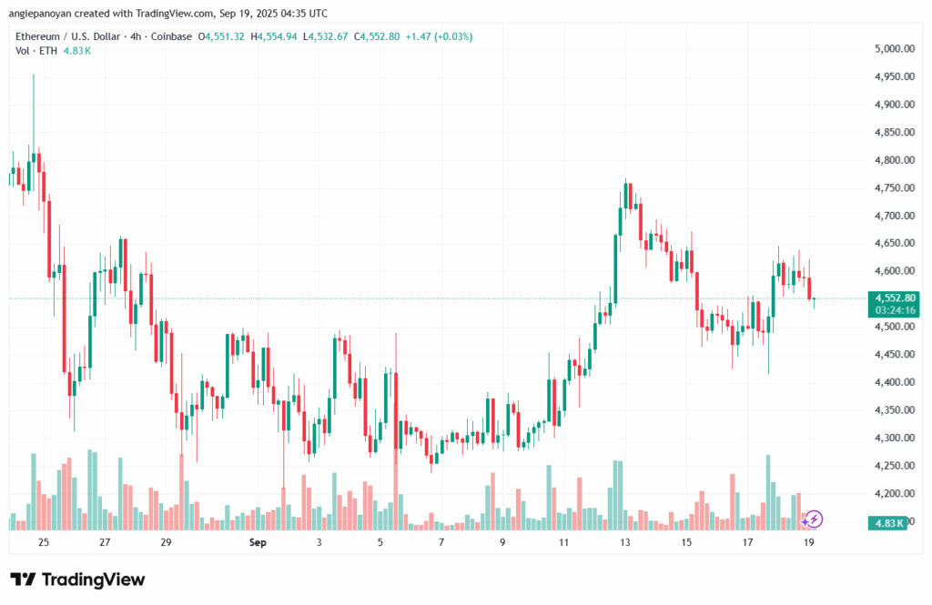 تحليل الاثيريوم 2025-9-19 ETHEREUM-ETH