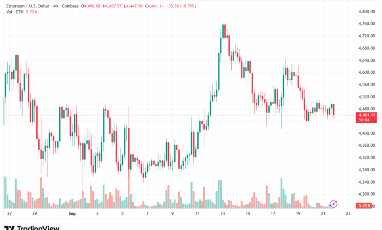 تحليل الاثيريوم 2025-9-22 ETHEREUM-ETH