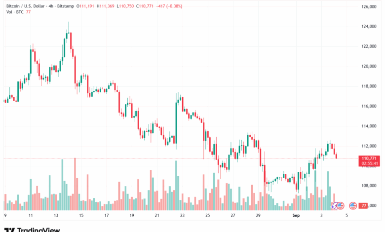 تحليل البتكوين دولار BTCUSD-04-9-2025