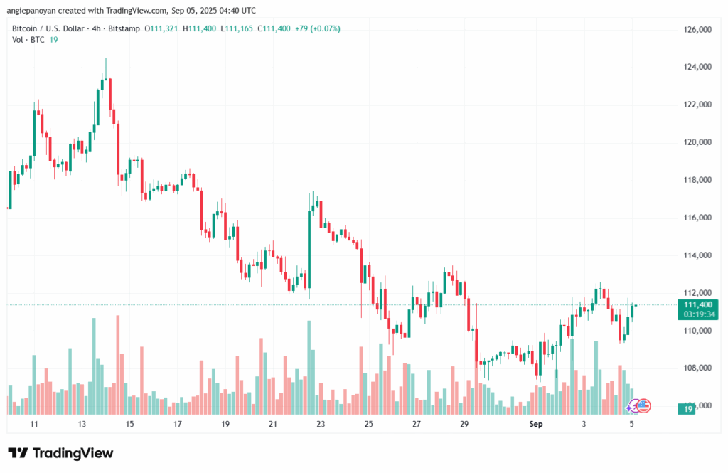 تحليل البتكوين دولار BTCUSD-05-9-2025