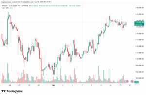 تحليل البتكوين دولار BTCUSD-16-9-2025