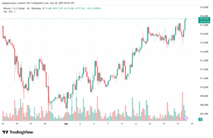 تحليل البتكوين دولار BTCUSD-18-9-2025