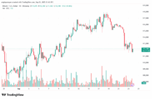 تحليل البتكوين دولار BTCUSD-24-9-2025