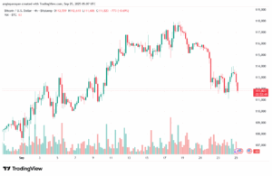 تحليل البتكوين دولار BTCUSD-25-9-2025