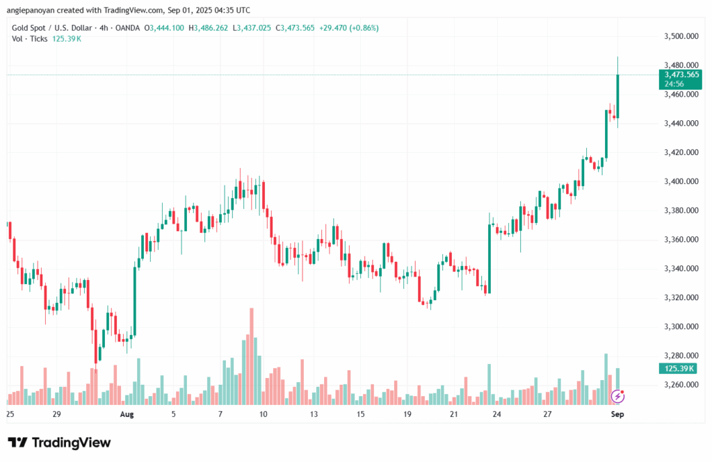 تحليل الذهب-XAUUSD-01-9-2025