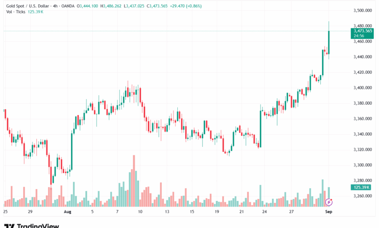 تحليل الذهب-XAUUSD-01-9-2025