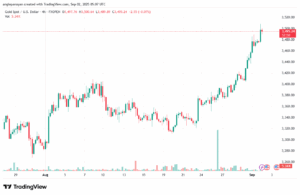 تحليل الذهب-XAUUSD-02-9-2025