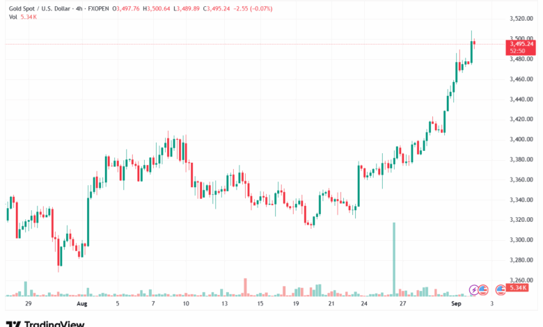 تحليل الذهب-XAUUSD-02-9-2025