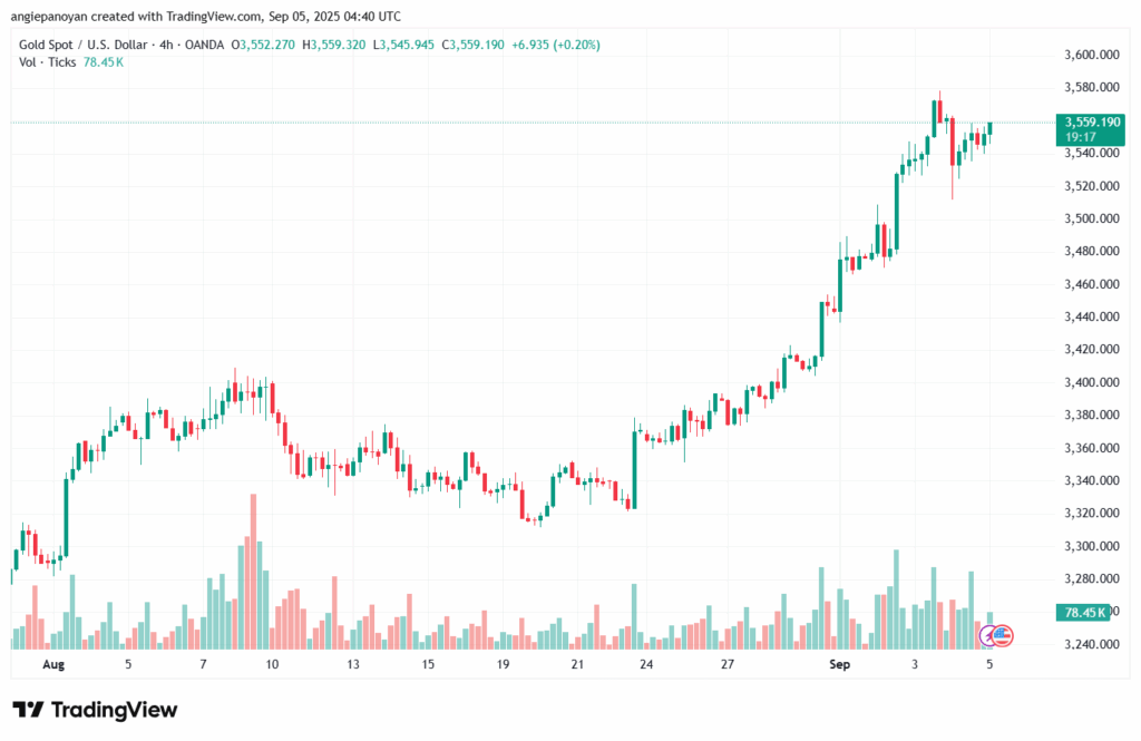 تحليل الذهب-XAUUSD-05-9-2025