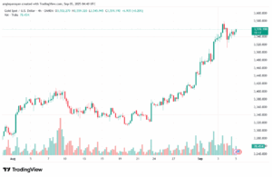 تحليل الذهب-XAUUSD-05-9-2025