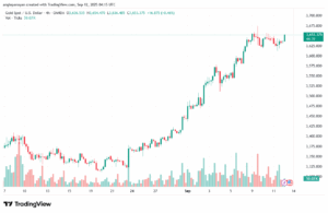 تحليل الذهب-XAUUSD-12-9-2025