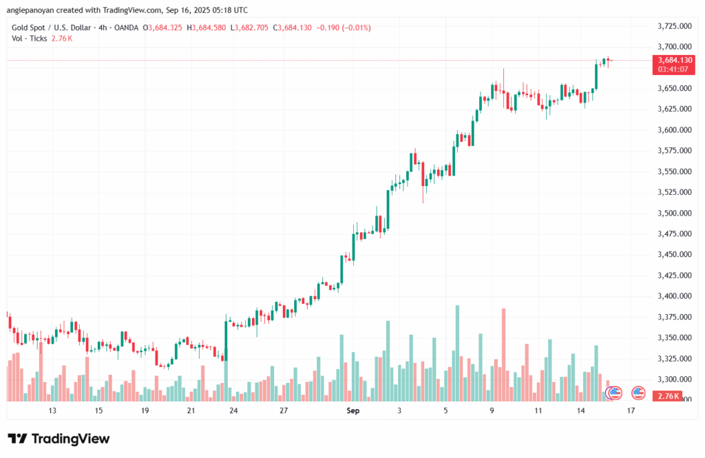 تحليل الذهب-XAUUSD-16-9-2025