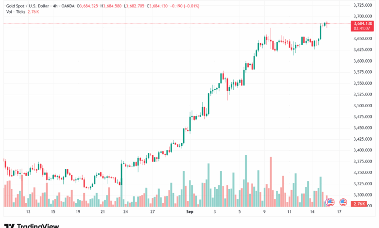تحليل الذهب-XAUUSD-16-9-2025