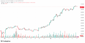 تحليل الذهب-XAUUSD-17-9-2025