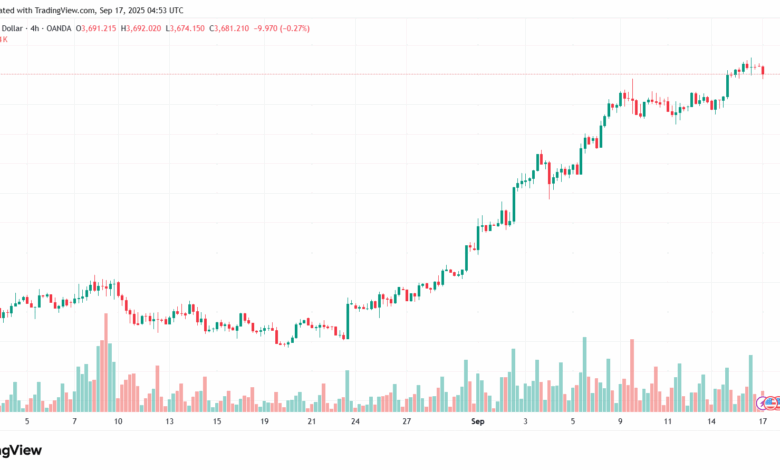 تحليل الذهب-XAUUSD-17-9-2025