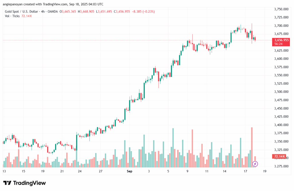 تحليل الذهب-XAUUSD-18-9-2025