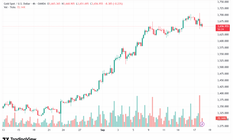 تحليل الذهب-XAUUSD-18-9-2025
