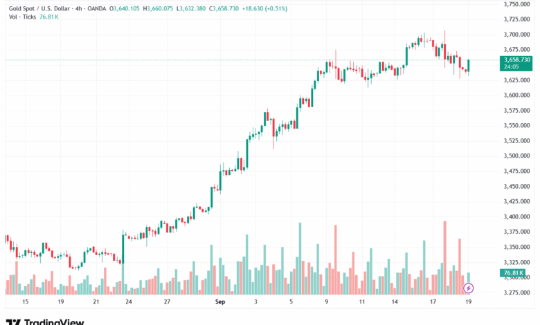 تحليل الذهب-XAUUSD-19-9-2025