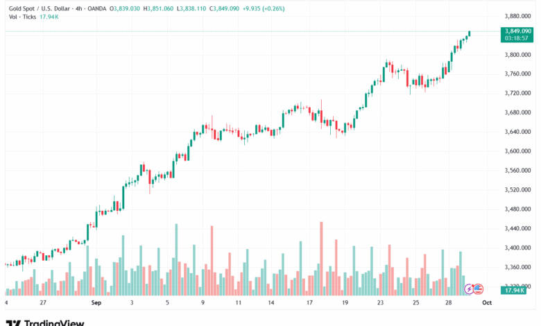 تحليل الذهب-XAUUSD-30-9-2025