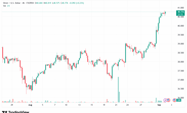 تحليل الفضة 02-9-2025 SILVER XAGUSD