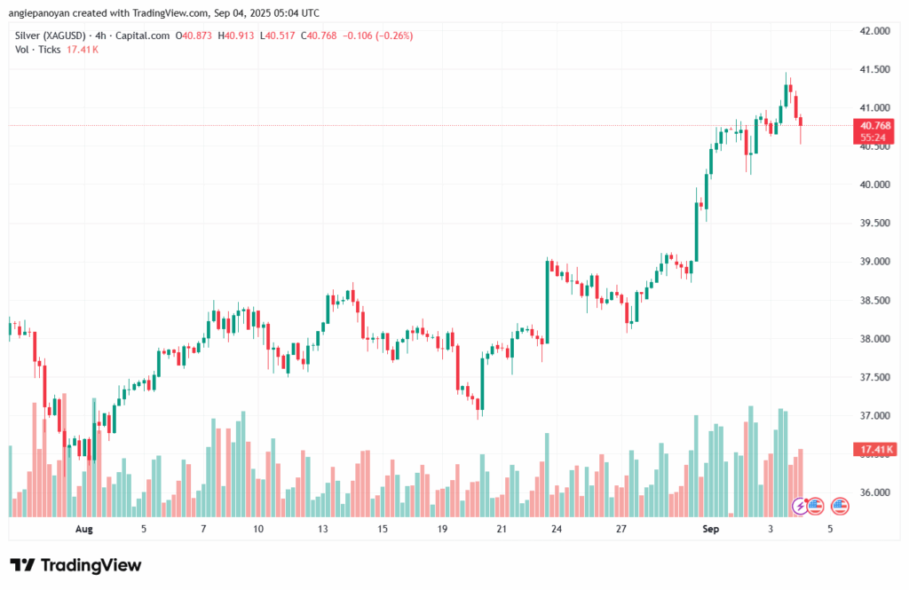 تحليل الفضة 04-9-2025 SILVER XAGUSD
