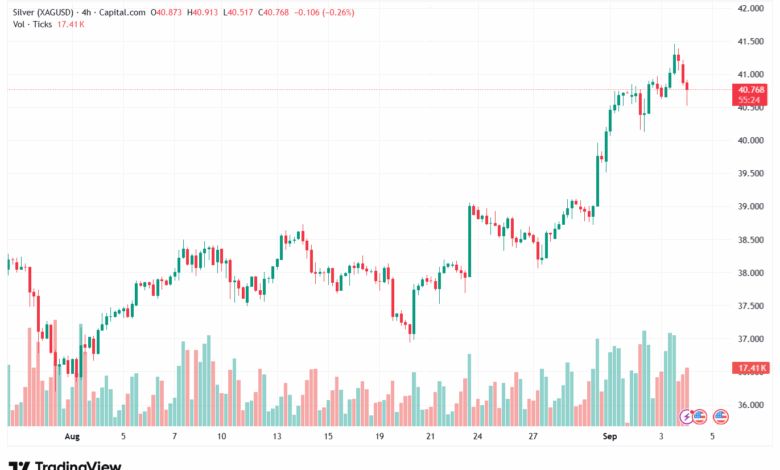 تحليل الفضة 04-9-2025 SILVER XAGUSD