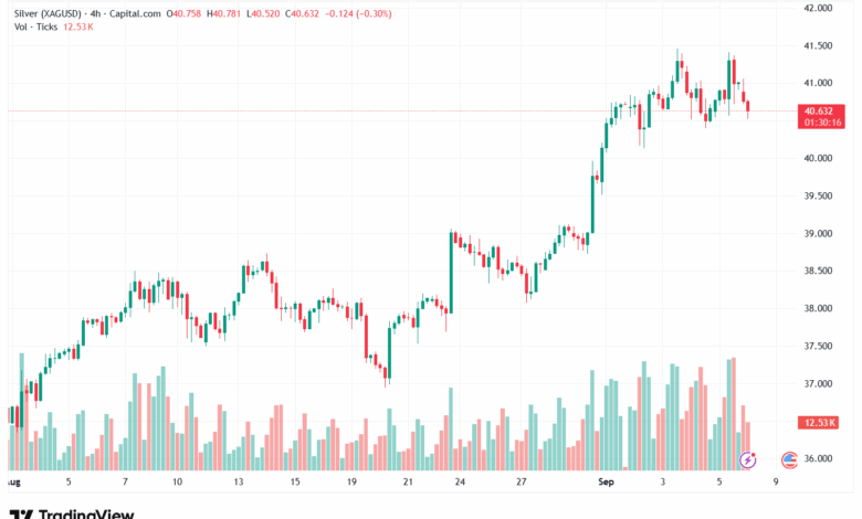 تحليل الفضة 08-9-2025 SILVER XAGUSD