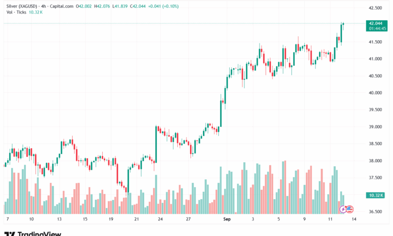 تحليل الفضة 12-9-2025 SILVER XAGUSD