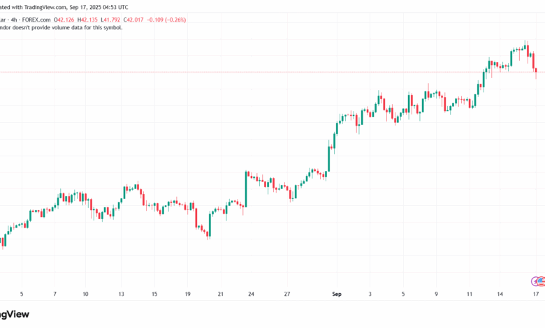 تحليل الفضة 17-9-2025 SILVER XAGUSD