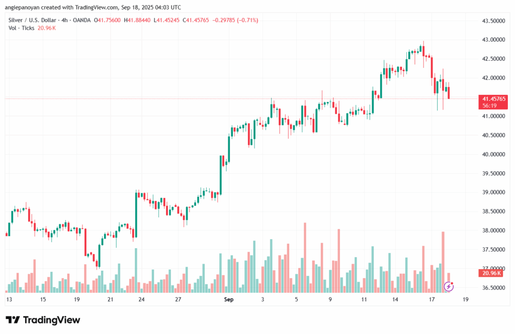 تحليل الفضة 18-9-2025 SILVER XAGUSD