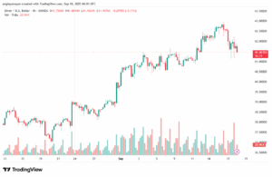 تحليل الفضة 18-9-2025 SILVER XAGUSD
