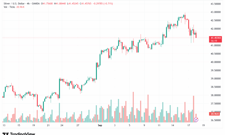 تحليل الفضة 18-9-2025 SILVER XAGUSD
