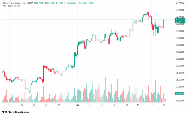 تحليل الفضة 19-9-2025 SILVER XAGUSD