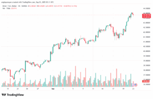 تحليل الفضة 23-9-2025 SILVER XAGUSD