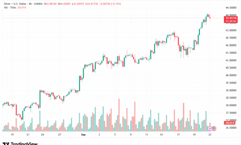تحليل الفضة 23-9-2025 SILVER XAGUSD