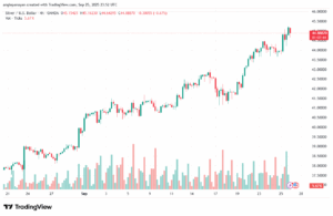 تحليل الفضة 26-9-2025 SILVER XAGUSD