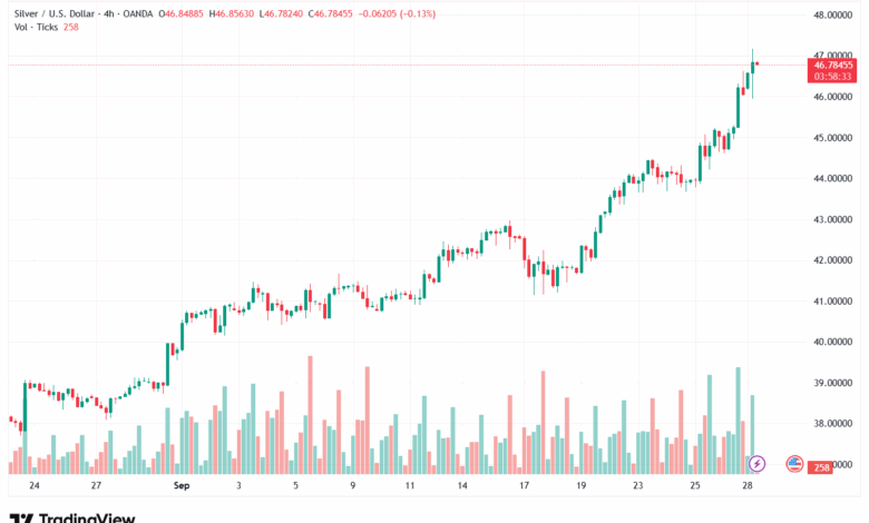 تحليل الفضة 29-9-2025 SILVER XAGUSD