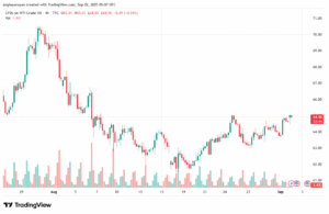 تحليل النفط CRUDE OIL -02-9-2025