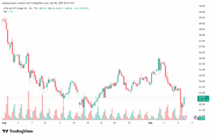 تحليل النفط CRUDE OIL -08-9-2025