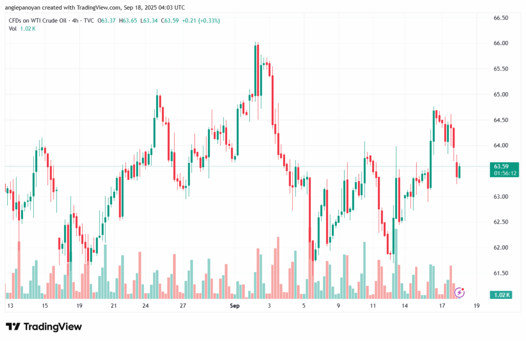 تحليل النفط CRUDE OIL -18-9-2025