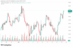 تحليل النفط CRUDE OIL -26-9-2025