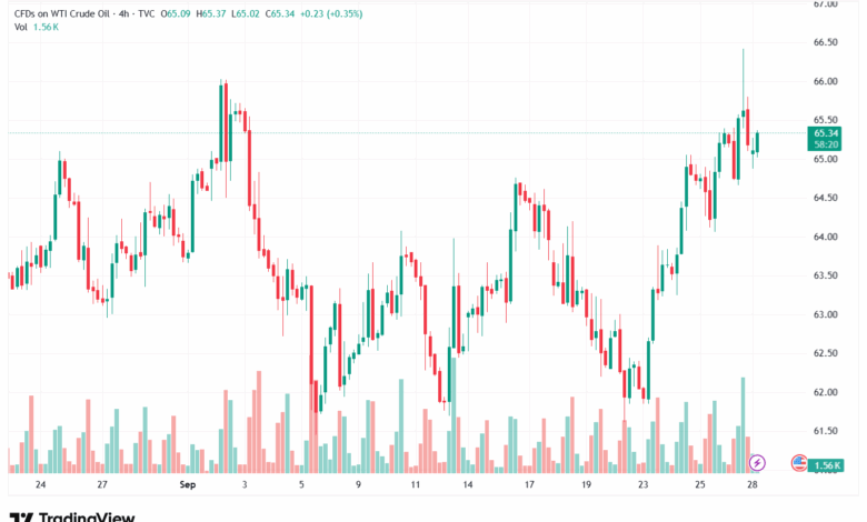 تحليل النفط CRUDE OIL -29-9-2025