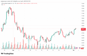 تحليل خام برنت 02-9-2025 BRENT OIL