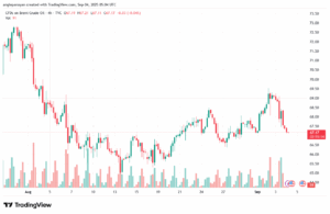 تحليل خام برنت 04-9-2025 BRENT OIL
